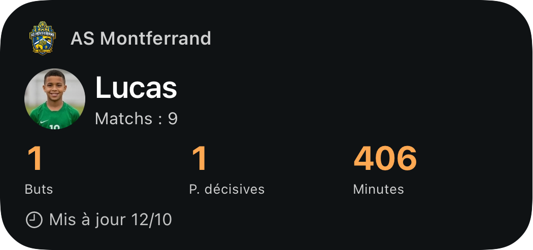 Widget de Lucas : 1 but, 1 passe décisive et 406 minutes en 9 matchs