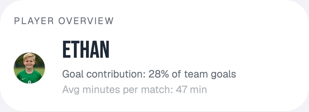 Ethan’s player overview in Sev7n
