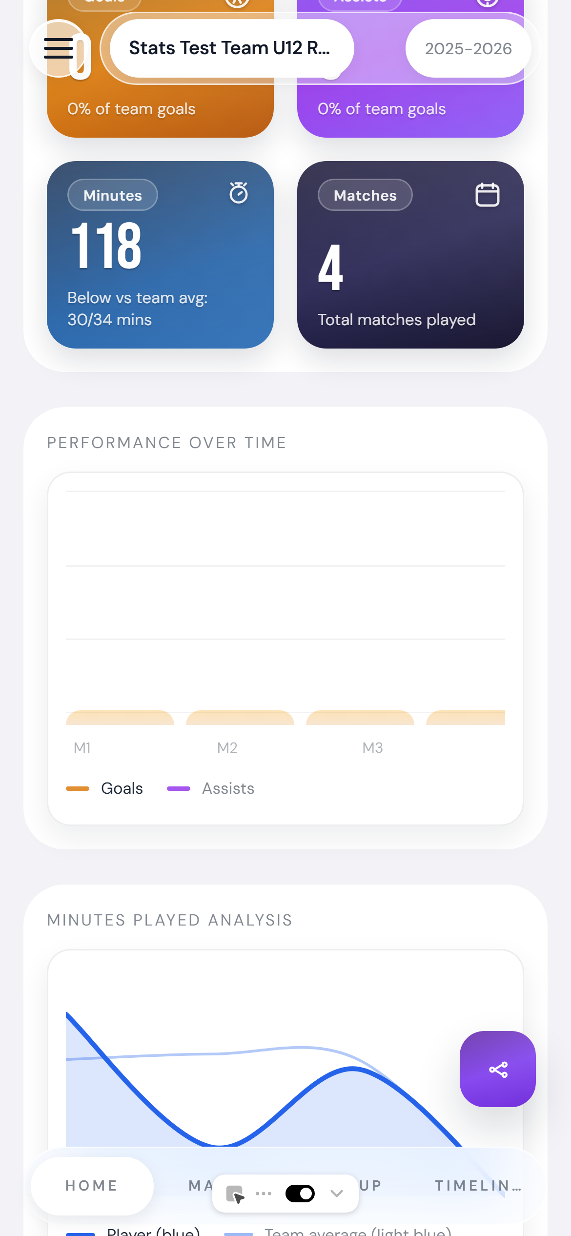 Season stats leaderboard showing player rankings for goals, assists and minutes