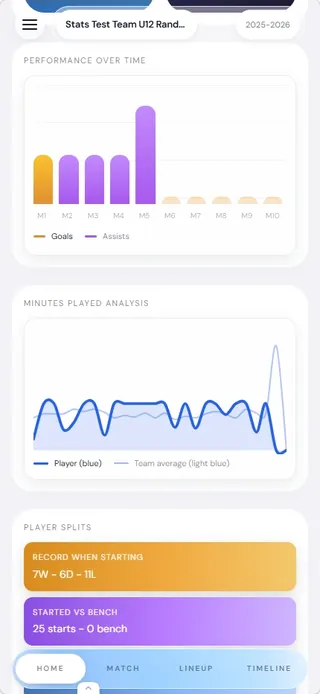 SEV7N app – player stats screen showing goals, assists and minutes played